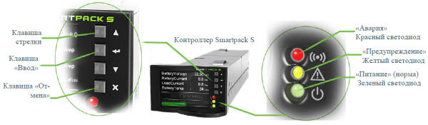 242100.410 Модуль контроля и управления, контроллер Smartpack S Controller — изображение 12